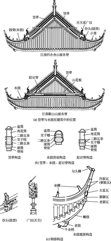 屋脊瓦|古建构造图解